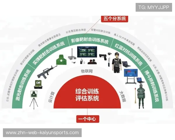 射击训练系统化让成绩稳定输出